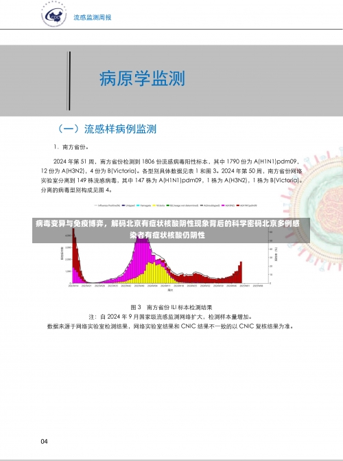 病毒变异与免疫博弈，解码北京有症状核酸阴性现象背后的科学密码北京多例感染者有症状核酸仍阴性-第1张图片