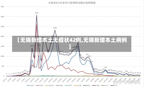【无锡新增本土无症状42例,无锡新增本土病例】-第3张图片