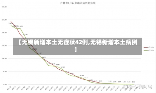 【无锡新增本土无症状42例,无锡新增本土病例】-第1张图片