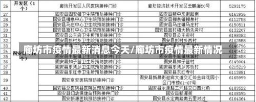 廊坊市疫情最新消息今天/廊坊市疫情最新情况-第1张图片