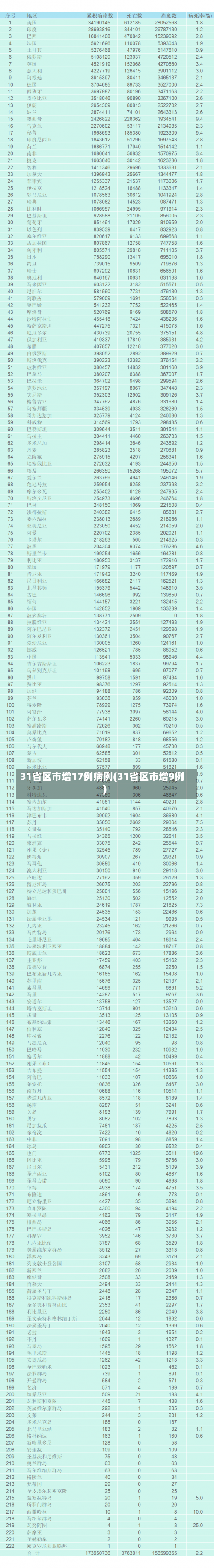 31省区市增17例病例(31省区市增9例)-第2张图片