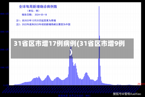 31省区市增17例病例(31省区市增9例)-第1张图片