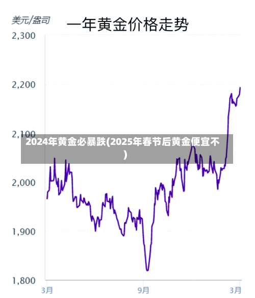 2024年黄金必暴跌(2025年春节后黄金便宜不)-第1张图片