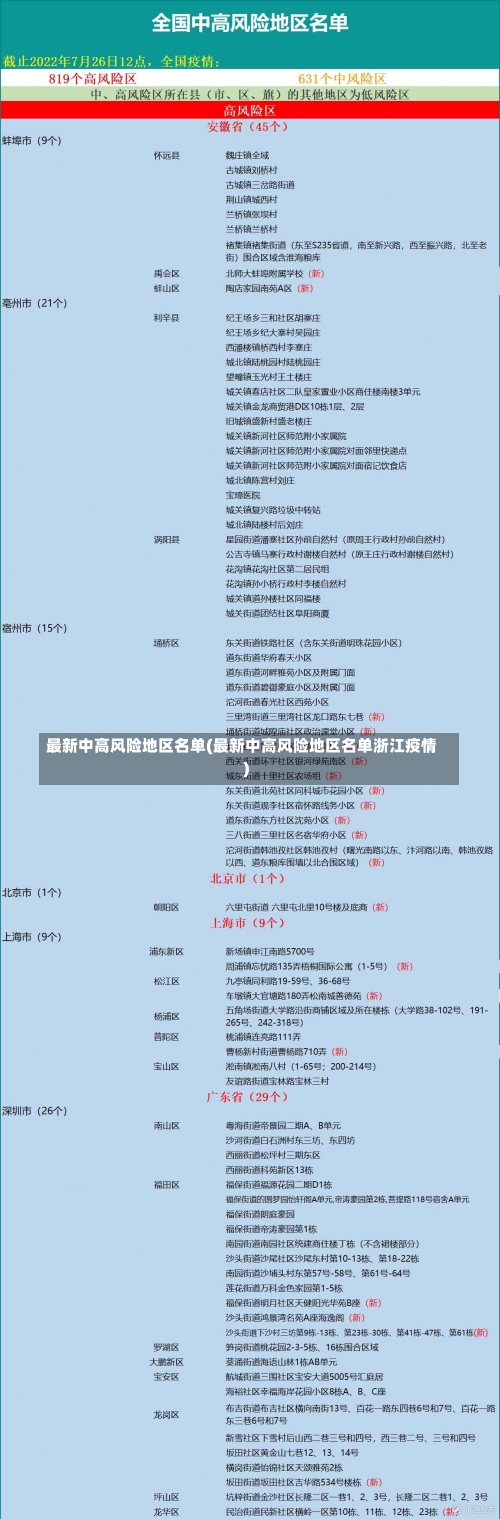 最新中高风险地区名单(最新中高风险地区名单浙江疫情)-第3张图片