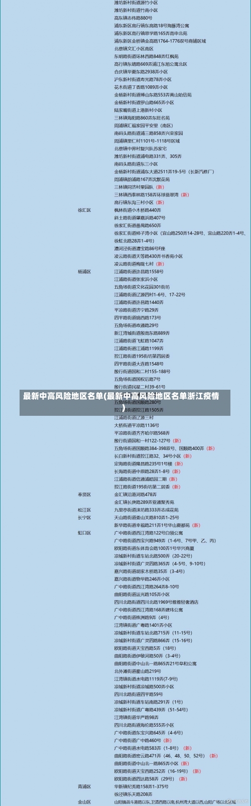 最新中高风险地区名单(最新中高风险地区名单浙江疫情)-第2张图片