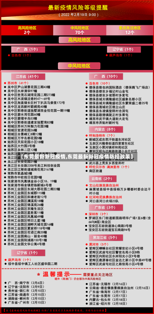 【东莞最新新冠疫情,东莞最新新冠疫情防控政策】-第2张图片