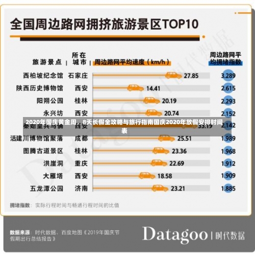 2020年国庆黄金周，8天长假全攻略与旅行指南国庆2020年放假安排时间表-第3张图片