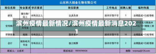 滨州疫情最新情况/滨州疫情最新消息2021-第1张图片