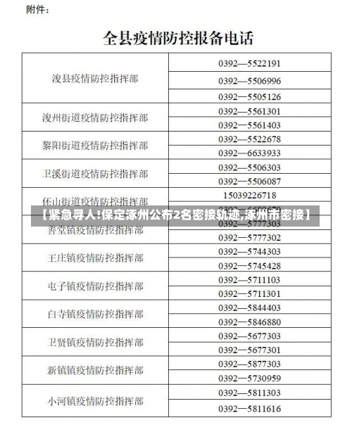 【紧急寻人!保定涿州公布2名密接轨迹,涿州市密接】-第3张图片