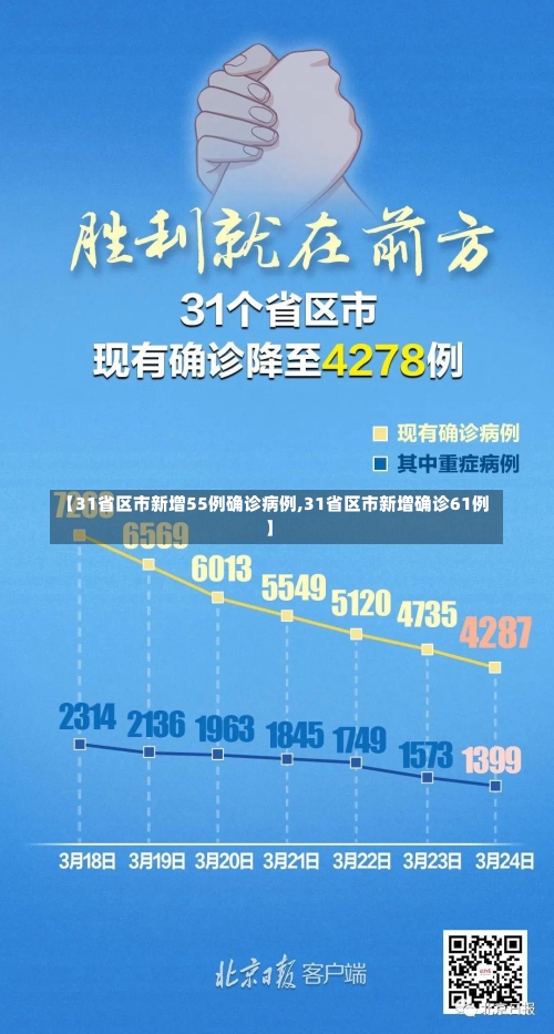 【31省区市新增55例确诊病例,31省区市新增确诊61例】-第1张图片