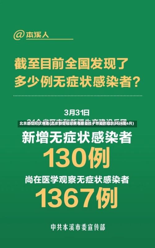 北京新型冠状病毒(北京新型冠状病毒感染孩子感染的症状2024年6月)-第2张图片