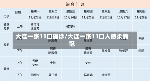 大连一家11口确诊/大连一家11口人感染新冠-第1张图片