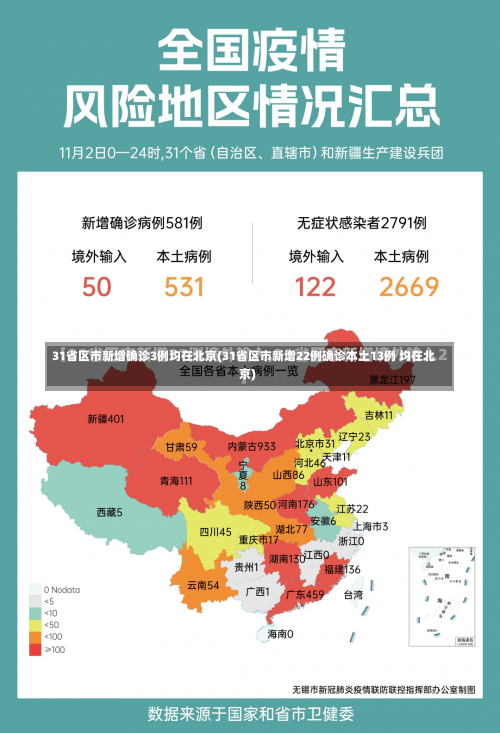 31省区市新增确诊3例均在北京(31省区市新增22例确诊本土13例 均在北京)-第2张图片