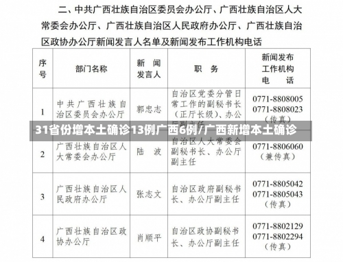 31省份增本土确诊13例广西6例/广西新增本土确诊-第1张图片