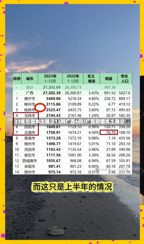 31省份增本土确诊13例广西6例/广西新增本土确诊-第2张图片