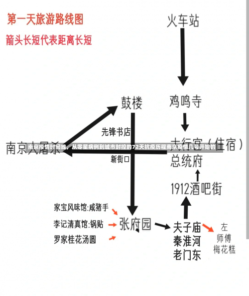 南京疫情时间线，从零星病例到城市封控的72天抗疫历程南京疫情几号开始的-第1张图片