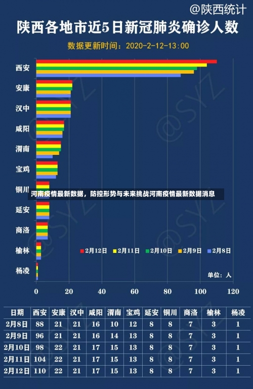 河南疫情最新数据，防控形势与未来挑战河南疫情最新数据消息-第2张图片