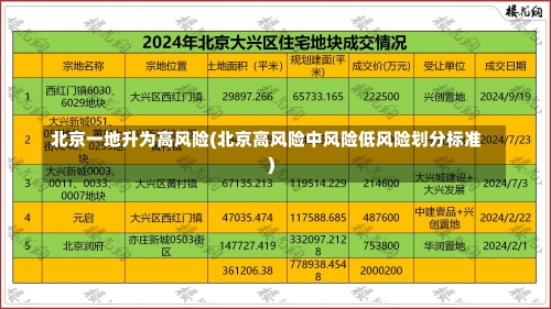 北京一地升为高风险(北京高风险中风险低风险划分标准)-第2张图片