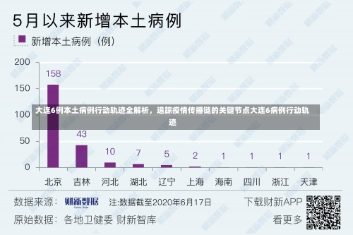 大连6例本土病例行动轨迹全解析，追踪疫情传播链的关键节点大连6病例行动轨迹-第1张图片