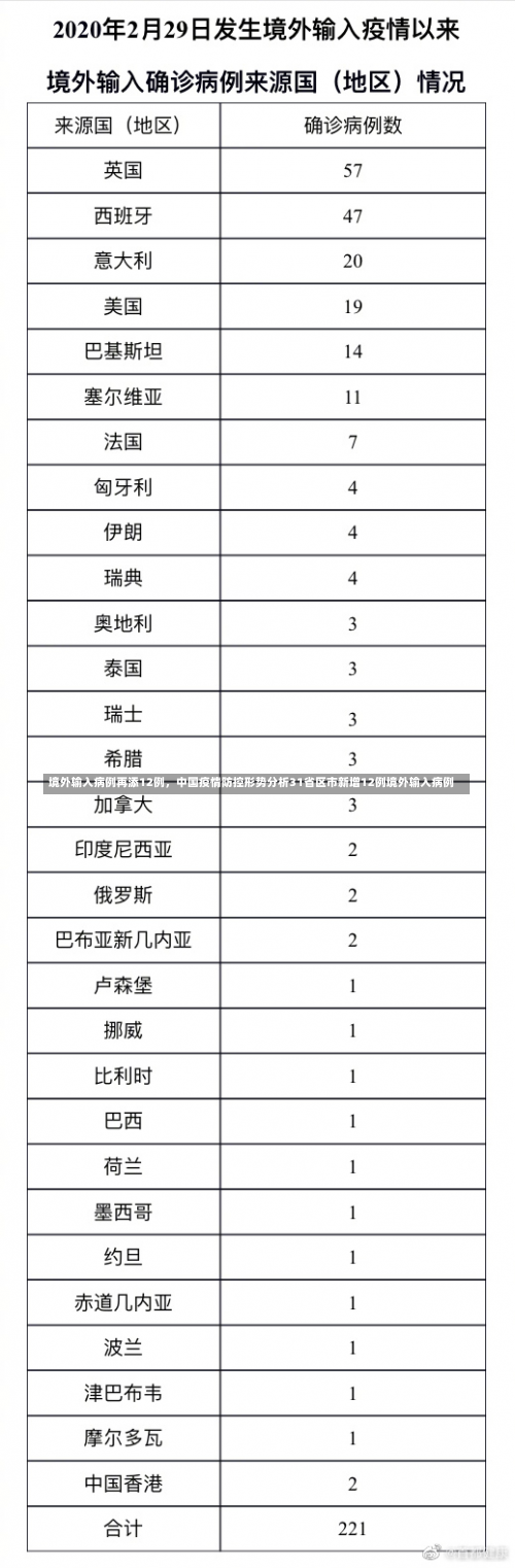 境外输入病例再添12例，中国疫情防控形势分析31省区市新增12例境外输入病例-第1张图片