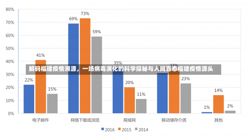 解码福建疫情溯源	，一场病毒演化的科学探秘与人间百态福建疫情源头-第1张图片