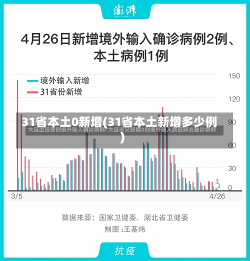 31省本土0新增(31省本土新增多少例)-第2张图片