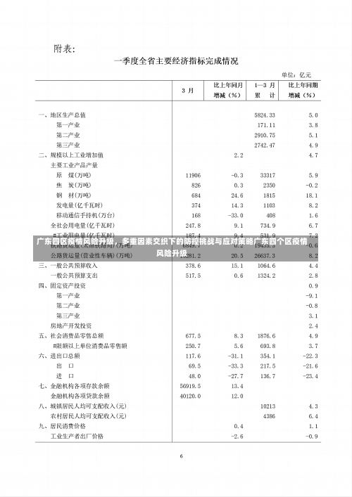 广东四区疫情风险升级	，多重因素交织下的防控挑战与应对策略广东四个区疫情风险升级-第2张图片