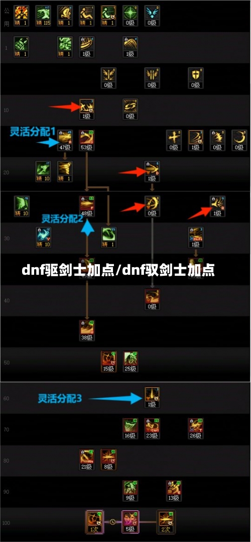 dnf驱剑士加点/dnf驭剑士加点-第2张图片