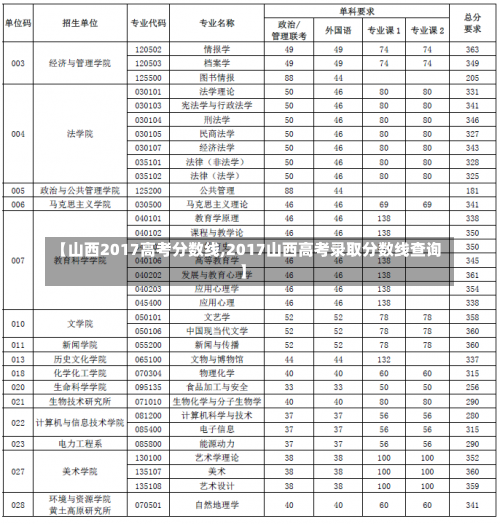 【山西2017高考分数线,2017山西高考录取分数线查询】-第1张图片