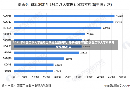 2021年中国二本大学录取分数线全景解析，竞争格局与趋势展望二本大学录取分数线2021年-第1张图片