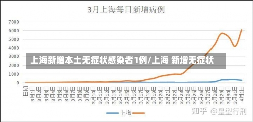 上海新增本土无症状感染者1例/上海 新增无症状-第3张图片