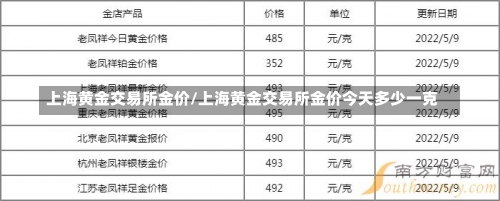 上海黄金交易所金价/上海黄金交易所金价今天多少一克-第2张图片