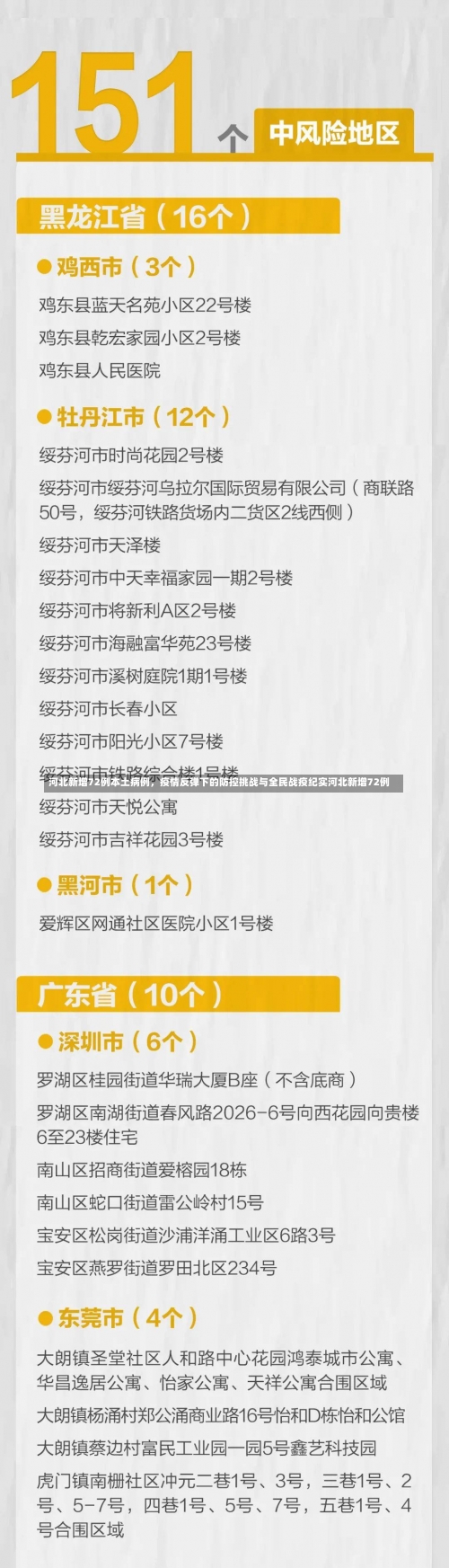 河北新增72例本土病例，疫情反弹下的防控挑战与全民战疫纪实河北新增72例-第2张图片