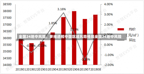 全国24地中风险	，多维透视中国区域风险格局全国24地中风险-第1张图片