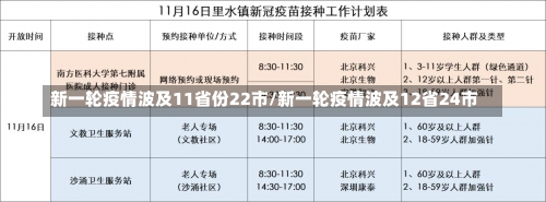 新一轮疫情波及11省份22市/新一轮疫情波及12省24市-第1张图片