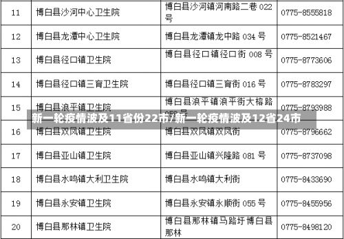 新一轮疫情波及11省份22市/新一轮疫情波及12省24市-第2张图片