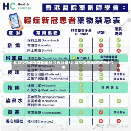 北京疫情最新数据消息今天新增/北京疫情最新数据统计今天-第2张图片