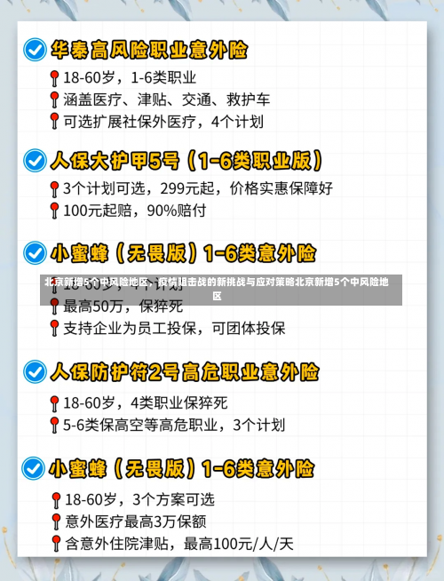 北京新增5个中风险地区，疫情阻击战的新挑战与应对策略北京新增5个中风险地区-第1张图片