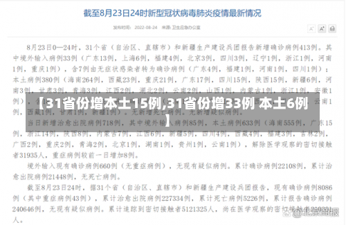 【31省份增本土15例,31省份增33例 本土6例】-第3张图片