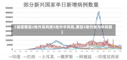 【福建莆田2地升高风险5地升中风险,莆田5地升级为中风险】-第2张图片