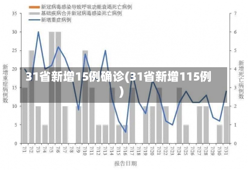 31省新增15例确诊(31省新增115例)-第1张图片