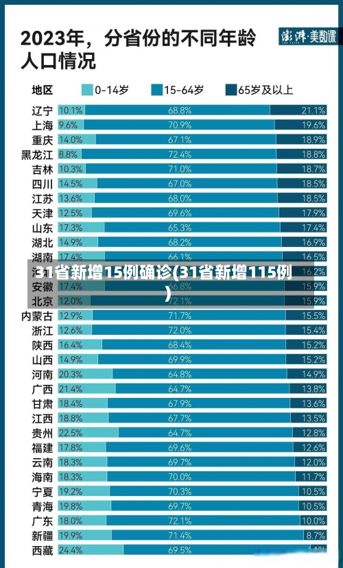 31省新增15例确诊(31省新增115例)-第2张图片