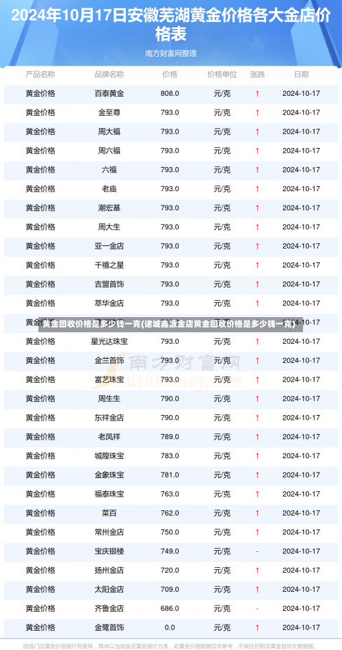 黄金回收价格是多少钱一克(诸城鑫源金店黄金回收价格是多少钱一克)-第1张图片