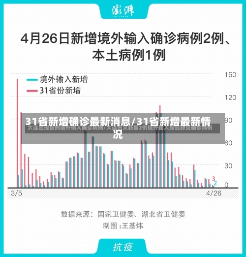 31省新增确诊最新消息/31省新增最新情况-第3张图片