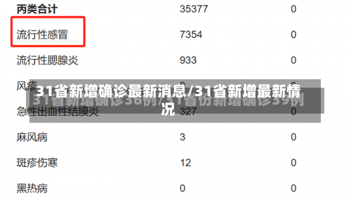 31省新增确诊最新消息/31省新增最新情况-第2张图片