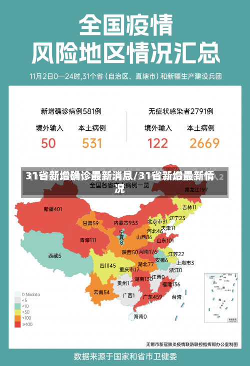 31省新增确诊最新消息/31省新增最新情况-第1张图片