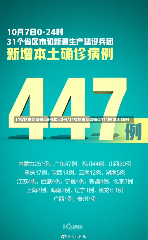 31省区市新增确诊5例本土3例/31省区市新增确诊111例 本土83例-第2张图片