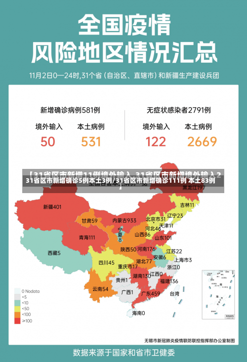 31省区市新增确诊5例本土3例/31省区市新增确诊111例 本土83例-第3张图片