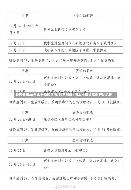 陕西新增30例本土确诊病例/陕西新增1例本土确诊病例行动轨迹-第2张图片