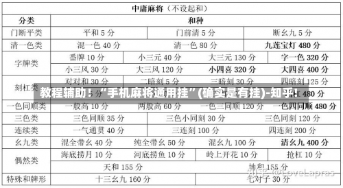 教程辅助！“手机麻将通用挂”(确实是有挂)-知乎!-第1张图片